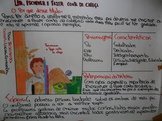 Atividades de português