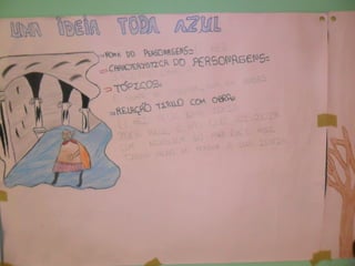 Atividades de português