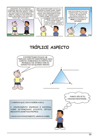 06
O ESPIRITISMO POSSUI UM
TRÍPLICE ASPECTO! IDENTIFIQUE CADA
ASPECTO, NOMEANDO OS PONTOS DO
TRIÂNGULO DE ACORDO COM OS
CONCEITOS DO QUADRO ABAIXO.
1
2 3
1. CAMINHO QUE LIGA O HOMEM A DEUS.
2. CONHECIMENTO RIGOROSO E RACIONAL
SOBRE DETERMINADO ASSUNTO, OBTIDO
MEDIANTE UM MÉTODO PRÓPRIO.
3. BUSCA DO CONHECIMENTO. AMOR AO SABER.
TRÍPLICE ASPECTO
FIM
o3Clési00
DEQUINHO, EU GOSTARIA DE
CONHECER MELHOR O ESPIRITISMO.
VOCÊ É MEU MELHOR AMIGO E, COMO
SEI QUE É MUITO INTELIGENTE E
CORRETO, ACREDITO QUE VOCÊ NÃO
DIRIA SER ESPÍRITA SE ISSO NÃO
FOSSE UMA COISA BOA.
SERÁ UM PRAZER PODER AJUDÁ-LO A
CONHECER O ESPIRITISMO, SIMÃO.
POSSO LHE EXPLICAR ALGUMAS
COISAS, MAS SERIA BOM SE VOCÊ
PODESSE LER TAMBÉM ALGUNS
LIVROS SOBRE O ASSUNTO.
LIVROS? NÃO SABIA QUE
ESSE ESPIRITISMO
TINHA LIVROS... PENSAVA
QUE SÓ HAVIA RITUAIS.
NÃO EXISTEM RITUAIS NO
ESPIRITISMO. E PRA QUEM
DESEJA SE INICIAR NA
DOUTRINA ESPÍRITA, O
PRIMEIRO ENSINAMENTO É
“AMAR” E O SEGUNDO É
“ESTUDAR”!
VAMOS VER SE EU
CONSIGO RESPONDER...
 