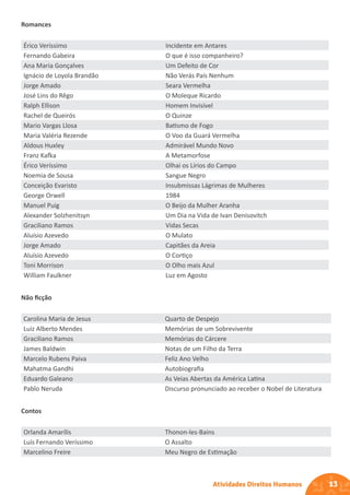 13
Atividades Direitos Humanos
Romances
Érico Veríssimo Incidente em Antares
Fernando Gabeira O que é isso companheiro?
Ana Maria Gonçalves Um Defeito de Cor
Ignácio de Loyola Brandão Não Verás País Nenhum
Jorge Amado Seara Vermelha
José Lins do Rêgo O Moleque Ricardo
Ralph Ellison Homem Invisível
Rachel de Queirós O Quinze
Mario Vargas Llosa Batismo de Fogo
Maria Valéria Rezende O Voo da Guará Vermelha
Aldous Huxley Admirável Mundo Novo
Franz Kafka A Metamorfose
Érico Veríssimo Olhai os Lírios do Campo
Noemia de Sousa Sangue Negro
Conceição Evaristo Insubmissas Lágrimas de Mulheres
George Orwell 1984
Manuel Puig O Beijo da Mulher Aranha
Alexander Solzhenitsyn Um Dia na Vida de Ivan Denisovitch
Graciliano Ramos Vidas Secas
Aluísio Azevedo O Mulato
Jorge Amado Capitães da Areia
Aluísio Azevedo O Cortiço
Toni Morrison O Olho mais Azul
William Faulkner Luz em Agosto
Não ficção
Carolina Maria de Jesus Quarto de Despejo
Luiz Alberto Mendes Memórias de um Sobrevivente
Graciliano Ramos Memórias do Cárcere
James Baldwin Notas de um Filho da Terra
Marcelo Rubens Paiva Feliz Ano Velho
Mahatma Gandhi Autobiografia
Eduardo Galeano As Veias Abertas da América Latina
Pablo Neruda Discurso pronunciado ao receber o Nobel de Literatura
Contos
Orlanda Amarílis Thonon-les-Bains
Luís Fernando Veríssimo O Assalto
Marcelino Freire Meu Negro de Estimação
 