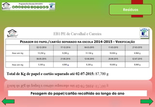Resíduos
Pesagem do papel/cartão recolhido ao longo do ano
 