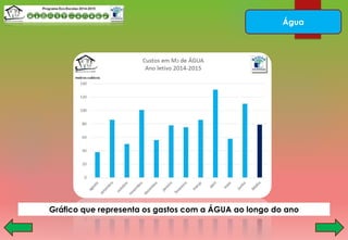 Água
Gráfico que representa os gastos com a ÁGUA ao longo do ano
 