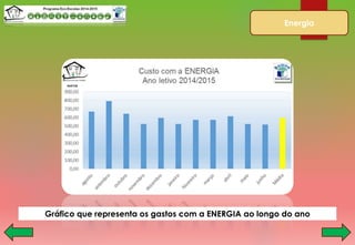 Energia
Gráfico que representa os gastos com a ENERGIA ao longo do ano
 