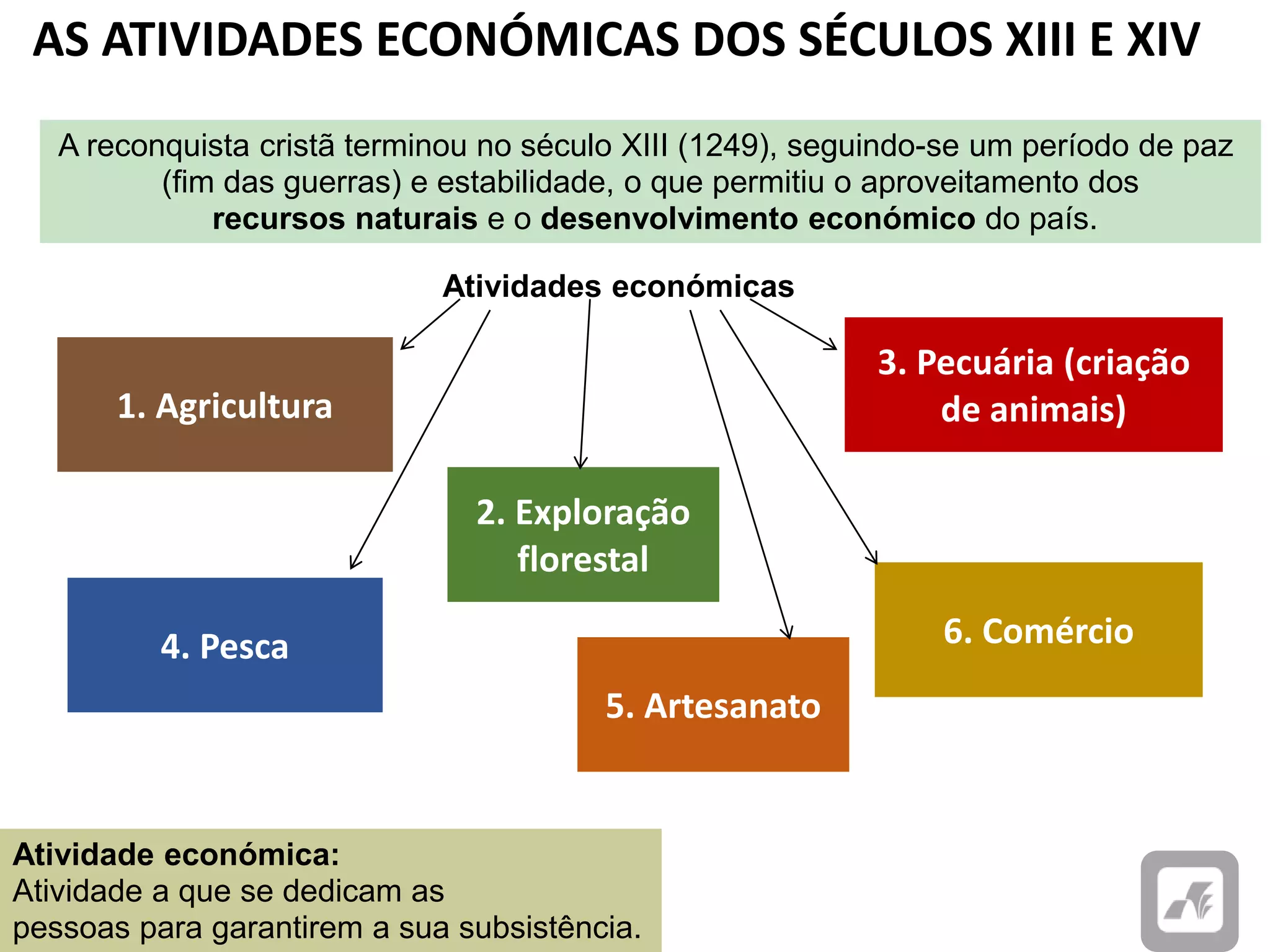 Atividades económicas nos séculos XIII e XIV | PPTX | Agriculture ...