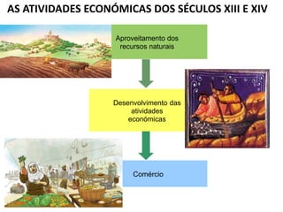 AS ATIVIDADES ECONÓMICAS DOS SÉCULOS XIII E XIV
Aproveitamento dos
recursos naturais
Desenvolvimento das
atividades
económicas
Comércio
 