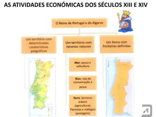 AS ATIVIDADES ECONÓMICAS DOS SÉCULOS XIII E XIV
 