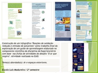 Escola Luís Madureira / 2º semestre
Fotografia
Tema(s) abordado(s): Ar e espaços exteriores.
Construção de um infográfico "Reações de oxidação-
redução e emissão de poluentes" como trabalho final da
exploração de um guião de aprendizagem elaborado na
componente científica da disciplina de Experienci@rte
com base nas fichas de atividades do desafio "O ar que
respiro". Atividade realizada no E@D.
 