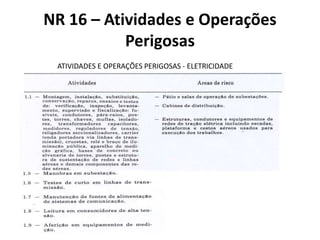 NR 16 – Atividades e Operações 
Perigosas 
ATIVIDADES E OPERAÇÕES PERIGOSAS - ELETRICIDADE 
 