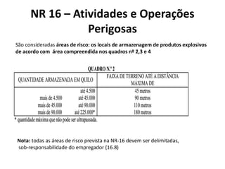 NR 16 – Atividades e Operações 
Perigosas 
São consideradas áreas de risco: os locais de armazenagem de produtos explosivos 
de acordo com área compreendida nos quadros nº 2,3 e 4 
Nota: todas as áreas de risco prevista na NR-16 devem ser delimitadas, 
sob-responsabilidade do empregador (16.8) 
 