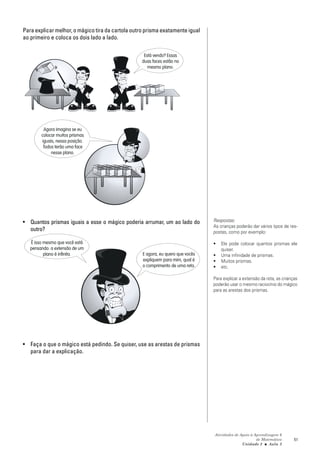 Para explicar melhor, o mágico tira da cartola outro prisma exatamente igual
ao primeiro e coloca os dois lado a lado.

                                                    Está vendo? Essas
                                                   duas faces estão no
                                                      mesmo plano.




         Agora imagina se eu
        colocar muitos prismas
        iguais, nessa posição.
         Todos terão uma face
             nesse plano.




• Quantos prismas iguais a esse o mágico poderia arrumar, um ao lado do          Respostas:
                                                                                 As crianças poderão dar vários tipos de res-
  outro?                                                                         postas, como por exemplo:

   É isso mesmo que você está                                                    •   Ele pode colocar quantos prismas ele
   pensando: a extensão de um                                                        quiser.
          plano é infinita.                        E agora, eu quero que vocês   •   Uma infinidade de prismas.
                                                   expliquem para mim, qual é    •   Muitos prismas.
                                                   o comprimento de uma reta.    •   etc.

                                                                                 Para explicar a extensão da reta, as crianças
                                                                                 poderão usar o mesmo raciocínio do mágico
                                                                                 para as arestas dos prismas.




• Faça o que o mágico está pedindo. Se quiser, use as arestas de prismas
  para dar a explicação.




                                                                                 Atividades de Apoio à Aprendizagem 6
                                                                                                        de Matemática       51
                                                                                                Unidade 2 ■ Aula 2
 