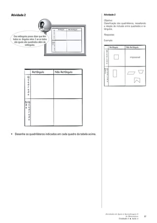 Atividade 2                                                            Atividade 2

                                                                       Objetivo:
                                                                       Classificação dos quadriláteros, ressaltando
                                                                       a relação de inclusão entre quadrados e re-
                                                                       tângulos.

                                                                       Respostas:
  Dos retângulos posso dizer que têm
 todos os ângulos retos. E se os lados                                 Exemplo:
   são iguais são quadrados além de
               retângulos.
                                                                              Retângulo       Não Retângulo
                                                                         Q
                                                                         u
                                                                         a
                                                                         d
                                                                         r                        impossível
                                                                         a
                                                                         d
                                                                         o


                                                                       NQ
                                                                       ã u
                     Retângulo           Não Retângulo                 o a
                                                                          d
                                                                          r
                Q                                                         a
                u                                                         d
                                                                          o
                a
                d
                r
                a
                d
                o


              NQ
              ã u
              o a
                 d
                 r
                 a
                 d
                 o




• Desenhe os quadriláteros indicados em cada quadro da tabela acima.




                                                                        Atividades de Apoio à Aprendizagem 6
                                                                                               de Matemática     87
                                                                                       Unidade 3 ■ Aula 4
 