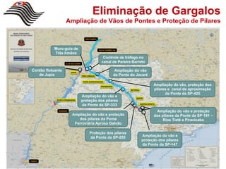 Eliminação de Gargalos
                     Ampliação de Vãos de Pontes e Proteção de Pilares

                                        SÃO SIMÃO




            Muro-guia de                            ÁGUA VERMELHA
            Três Irmãos
                                                       Controle de tráfego no
                     ILHA SOLTEIRA
                                                      canal de Pereira Barreto

 Cordão flutuante        JUPIA
                                                                  Ampliação do vão
    de Jupia                         TRÊS IRMÃOS                 da Ponte do Jacaré
                                      NOVA AVANHANDAVA

                                                     PROMISSÃO
                                                                                                Ampliação do vão, proteção dos
                                                                          IBITINGA              pilares e canal de aproximação
                                                                                                      da Ponte da SP-425
                                     Ampliação do vão e                        BARIRI
              PORTO PRIMAVERA
                                     proteção dos pilares
                                     da Ponte da SP-333                              BARRA BONITA


               ROSANA                                                                            Ampliação do vão e proteção
                          Ampliação do vão e proteção                                           dos pilares da Ponte da SP-191 –
                             dos pilares da Ponte                                                    Rios Tietê e Piracicaba
                           Ferroviária Ayrosa Galvão

                                           Proteção dos pilares
                                           da Ponte da SP-255                         Ampliação do vão e
                                                                                      proteção dos pilares
                                                                                      da Ponte da SP-147



ITAIPU
 