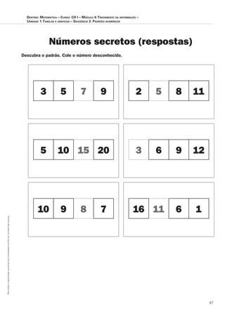 87
Permitidaareproduçãosomenteaoslicenciadosconformecontratodelicença.
Destino: Matemática – Curso: CH I – Módulo 4:Tratamento da informação –
Unidade 1:Tabelas e gráficos – Seqüência 2: Padrões numéricos
Números secretos (respostas)
Descubra o padrão. Cole o número desconhecido.
3 5 7 9 2 5 8 11
5 10 15 20 3 6 9 12
10 9 8 7 16 11 6 1
 