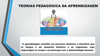 A aprendizagem constitui um processo dinâmico e interativo que
se integra a um momento histórico e ao organismo, cuja
engrenagem se ocupa e se preocupa com a epistemologia humana.
 