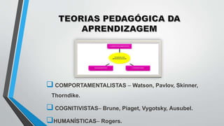  COMPORTAMENTALISTAS – Watson, Pavlov, Skinner,
Thorndike.
 COGNITIVISTAS– Brune, Piaget, Vygotsky, Ausubel.
HUMANÍSTICAS– Rogers.
 