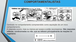 Centrado no comportamento compreendido como aquisição de um novo
comportamento.
A resposta ocorre, mas ou menos por acaso e então recompensa. São respostas
reflexas, condicionadas ou não, que se referem principalmente às reações do
organismo
 