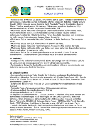 AL 2012/2013 – CL Fábio Jose Dallanora
                                                        CaL Léa Maria Franceschi Dallanora

                                                         EDUCAR E SERVIR
NÓS SERVIMOS


- Realização do 3º Mutirão Da Saúde, em parceria com o SESC, voltado no atendimento à
comunidade, efetuando exames de Pressão arterial, colesterol, diabetes, relação Cintura
Quadril (RCA) Índice de Massa Corporal (IMC) Acuidade Visual e Orientação e Exame
Mama. Total de atendimentos: ( 6 exames, 204 pessoas atendidas, totalizando1224
exames realizados). Número de pessoas beneficiadas: 204
- Mutirão da Saúne na Escola Municipal de Ensino Fundamental Aurélio Pedro Vicari,
foram atendidas 68 alunos, sendo realizado exames acuidade visual e teste de
daltonismo. Totalizando 136 atendimentos. Foram detectado 4 pessoas com problemas
de visão, sendo duas crianças e duas auxiliares de creche.
- Mutirão da Saúde na escola São João Batista de La Salle, Realizados 76 exames de
visão.
- Mutirão da Saúde no CEJA. Realizados 118 exames de visão.
- Mutirão da Saúde na Escola Teonísio Wagner. Realizados 172 exames de visão.
- Mutirão da Saúde na Escola Attilio Luiz Calza, com todas as turmas do período matutino.
Foram realizados 116 exames de visão.
- Mutirão da Saúde Escola Municipal e.Fundamental Aurelio P. Vicari- Total de
atendimentos: 128 atendimentos (64 acuidade visual e 64 teste de Daltonismo)

LC TANGARÁ
- Participação na comemoração municipal do Dia da Criança com o Cantinho da Leitura
do Lions, onde as crianças puderam ler e ouvir várias histórias infantis.
- Participação na Campanha Outubro Rosa, com distribuição de folders de conscientização para
tratamento e prevenção do câncer de mama.


LC VIDEIRA CENTRO
- Campanha Permanente da Visão. Doação de 15 óculos, sendo para: Escola Waldemar
Kleinubing - 04 óculos; Escola Joaquim Amarante - 02 ; Escola Ester Crema – 02; Escola
CAIC – 02; Escola Eurico Rauen – 01; Escola JOCAN; 02 Escola Anita Brasileira – 01 e
Escola Maria Gueller - 01.
- Empréstimo de cadeira de rodas ao Sr. Glauco Lorenzo Pereira com câncer em fase
terminal
- Promoção Porco a Paraguaia com venda de 260 ingressos para almoço.
- Participação Na Ii Reunião Do Conselho Distrital
- Participação Na Pastoral Do Dízimo
- Campanha Do Brinquedo Para O Dia Das Crianças – coleta de brinquedos novos e em
bom estado de conservação, fez a distribuição em 04 CEMEIS (creches) de bairros
carentes.Foram arrecadados aproximadamente 500 brinquedos, roupas e alimentos.
Bairro Pedreirinha CEMEI Irmã Colonata. Bairro Prolar - CEMEI Amélia Peretti Bairro De
Carli - CEMEI Euclides José Biazzi e Bairro Amarante - CEMEI Luiz Antonio Faccio
 - Mutirão da Saúde: Realização de 45 testes de acuidade visual realizados na Escola
Estadual Madre Teresinha Leoni e 13 consultas oftalmológicas efetuadas em crianças das
escolas Fidelis Fantin, Wilson Kleinubing, CAIC.


Equipe administrativa:
CaL Janete M C Falcão – secretária (CL Antonio Carlos)
CL Hugo Klein – Secretário adjunto (Dom Vera)
CL Jorge Baldissera – Tesoureiro (CaL Márcia)

49 3541 0968 (telefone provisório das 14:00 às 17:30 hs segunda a sexta-feira)
 
