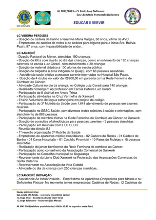 AL 2012/2013 – CL Fábio Jose Dallanora
                                                        CaL Léa Maria Franceschi Dallanora

                                                         EDUCAR E SERVIR
NÓS SERVIMOS



LC VIDEIRA PERDIZES
- Doação de cadeira de banho a feminina Maria Vargas, 68 anos, vítima de AVC.
- Empréstimo de cadeira de rodas e de cadeira para higiene para a idosa Sra. Bolívia
Pazin, 87 anos, com impossibilidade de andar. .

LC XANXERÊ
- Doação Pastoral do Menor, atendidas 100 crianças.
- Doação de Kit´s com alusão ao dia das crianças, com o envolvimento de 120 crianças
carentes da escola Luiz Coradi, com atendimento a 30 crianças
- Doação de material didático a 100 alunos de escola pública
- Doação de calçados à área indigena de Ipuaçú, com 63 pessoas assistidas.
- Assistência socio-afetiva a pessoas carente internadas no Hospital São Paulo.
- Doação de 4 óculos no valor de R$900,00 em parceria com a Rede Feminina de
Combate ao Câncer.
- Atividade Cultural no dia da criança, no Colégio Luiz Coradi para 140 crianças
- Realizado homengem ao professor em Escola Pública Luiz Coradi.
- Participação da II distrital em Arroio Trinta
- Participação atividades na Cruz Vermelha de Xanxerê
- Ensino Voluntário de lingua estrangeira em projeto de colégio
- Participação do 3º Mutirõa da Saúde com 1.641 atendimento de pessoas em exames
diversos
- Participação no SESC Saúde, com diversos testes relativos à saúde e orientações, com
atendimento de 888 pessoas.
- Participação de membro efetivo na Rede Feminina de Combate ao Câncer de Xanxerê,
- Doação de consultas oftalmológicas para pessoas carentes - 3 pessoas atendidas
- Participação em Reunião Com LEO CLUB
- Reunião da divisão B2
- 1ª reunião organização 3º Mutirão da Saúde
- Empréstimo de aparelhos médico hospitalares - 02 Cadeira de Rodas - 01 Cadeira de
Banho - 01 Cama Hospitalar - 01 Colchão Piramidal - 10 Pares de Muletas e 15 pessoas
atendidas
- Realização do jantar benficiente da Rede Feminina de combate ao Cancer
- Participação como conselheiro da Associação Comercial de Xanxerê
- Participação no Conselho municipal de Segurança
- Representante do Lions Club Xanxerê na Federação das Associações Comercias de
Santa Catarina
- Representante na Associação da Vida Cidadã
- Atividade do dia da criança com 250 crianças atendidas,

LC XANXERÊ INOVAÇÃO
- Assistência Ao Idoso/Inválido - Empréstimo de Aparelhos Ortopédicos para Idosos e ou
Deficientes Físicos- No momento temos emprestado: Cadeiras de Rodas: 12 Cadeiras de

Equipe administrativa:
CaL Janete M C Falcão – secretária (CL Antonio Carlos)
CL Hugo Klein – Secretário adjunto (Dom Vera)
CL Jorge Baldissera – Tesoureiro (CaL Márcia)

49 3541 0968 (telefone provisório das 14:00 às 17:30 hs segunda a sexta-feira)
 