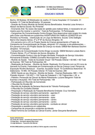 AL 2012/2013 – CL Fábio Jose Dallanora
                                                        CaL Léa Maria Franceschi Dallanora

                                                         EDUCAR E SERVIR
NÓS SERVIMOS


Banho: 08 Muletas: 09 Mobilizador de Joelho: 01 Cama Hospitalar: 01 Comadre: 01
Andador: 01 Total de Beneficiados: 33 pessoas
- Doação de Óculos (Mutirão da Saúde) Alunos Beneficiados: Amanda Luisa Armaro e
Alisson de Barros Escola: Rui Pimentel
- Ensinando Arte “Às vezes não basta ter aptidão para realizar feitos, é necessário ter um
mestre para lhe mostrar o caminho”. Total de Participantes: 15 Participação
- Campanhas De Conscientização Contra Drogas Para desenvolver este projeto foi criada
pelo Clube uma Revista em quadrinhos AVENTURAS DA FAMÍLIA LEONZITOS em:
Perdidos na Floresta. - distribuição de um Jogo de Memória. Escola: Cirilo Dallóglio
Bairro:Vila Césamo Séries: 3ª e 4ª Nº de Alunos Atingidos: 40
- Em parceria com a JCI no Projeto Saúde da Criança apresentando o Projeto de
Campanha de Conscientização de Drogas, atingindo 151 crianças e pré-adolescentes. –
Em parceria com a JCI Projeto Saúde da Criança na rdcola: EMEB Neri Barbosa Giachini
atingidos: 151crianças.
- Campanha de Conscientização Contra Droga na escola EBEM Monteiro Lobato Bairro
Pinheiro Séries: 3ª e 4ª Número de Alunos Atingidos: 38
- Conscientização Contra o Uso de Drogas Atividade: Prestação de Serviço Voluntário
Permanente Entidade: COMAD (Conselho Municipal Anti- Drogas)
- Mutirão da Saúde- Teste de Acuidade Visual = 60 Pressão Arterial = 60 IMC = 60 Total
de Exames: 180 Total de Participantes: 60
- Realização de Exames - Mutirão da Saúde: Realizado: Em Parceria com os 03 Lions de
Xanxerê no Evento: Festividade em Comemoração ao Dia da Criança Local: Parque de
Exposição Rovilho Bortoluzzi - Exames: Acuidade Visual: 70 Conferência Abdominal: 70
Daltonismo: 15 IMC: 55 Pressão Arterial: 70 Total de Exames: 280
- SESC Saúde ao seu Alcance - Mutirão da Saúde - Exames Realizados: IMC = 130
Pressão Arterial = 130 HGT = 130 Teste de Colesterol = 130 Triglicerídeo = 52 e
- Palestra: Prevenção de Câncer de Mama Palestrante: Luciane Bergamin Total de
Exames e Atuações: 443 Total de Participantes: 148
- Participação em Reunião da Carneirada
- I Reunião De Divisão B2
- Reunião de Avaliação da Semana Nacional de Trânsito Participação
- II Reunião Do Conselho Distrital
- Preparação e Realização da Feijoada Beneficente Entidade: Cruz Vermelha
- Prestação de serviço voluntário permanente - agenda 21
- Prestação de serviço voluntário permanente – uxan
- Prestação de serviço voluntário permanente – apax
- Prestação de serviço voluntário permanente – centro
- Prestação de serviço voluntário permanente – centro
- Prestação de serviço voluntário permanente - combate ao câncer
- Preparação e assistência em catástrofes
- Campanhas de prevenção e acidentes de trânsito
- Rede Feminina de Combate ao Câncer Evento: Jantar Dançante Beneficente


Equipe administrativa:
CaL Janete M C Falcão – secretária (CL Antonio Carlos)
CL Hugo Klein – Secretário adjunto (Dom Vera)
CL Jorge Baldissera – Tesoureiro (CaL Márcia)

49 3541 0968 (telefone provisório das 14:00 às 17:30 hs segunda a sexta-feira)
 