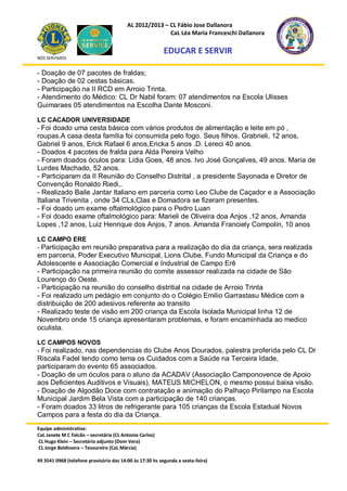 AL 2012/2013 – CL Fábio Jose Dallanora
                                                        CaL Léa Maria Franceschi Dallanora

                                                         EDUCAR E SERVIR
NÓS SERVIMOS


- Doação de 07 pacotes de fraldas;
- Doação de 02 cestas básicas.
- Participação na II RCD em Arroio Trinta.
- Atendimento do Médico: CL Dr Nabil foram: 07 atendimentos na Escola Ulisses
Guimaraes 05 atendimentos na Escolha Dante Mosconi.

LC CACADOR UNIVERSIDADE
- Foi doado uma cesta básica com vários produtos de alimentação e leite em pó ,
roupas.A casa desta família foi consumida pelo fogo. Seus filhos. Grabrieli, 12 anos,
Gabriel 9 anos, Erick Rafael 6 anos,Ericka 5 anos .D. Lereci 40 anos.
- Doados 4 pacotes de fralda para Alda Pereira Velho
- Foram doados óculos para: Lidia Goes, 48 anos. Ivo José Gonçalves, 49 anos. Maria de
Lurdes Machado, 52 anos.
- Participaram da II Reunião do Conselho Distrital , a presidente Sayonada e Diretor de
Convenção Ronaldo Riedi,.
- Realizado Baile Jantar Italiano em parceria como Leo Clube de Caçador e a Associação
Italiana Trivenita , onde 34 CLs,Clas e Domadora se fizeram presentes.
- Foi doado um exame oftalmológico para o Pedro Luan
- Foi doado exame oftalmológico para: Marieli de Oliveira doa Anjos .12 anos, Amanda
Lopes ,12 anos, Luiz Henrique dos Anjos, 7 anos. Amanda Franciely Compolin, 10 anos

LC CAMPO ERE
- Participação em reunião preparativa para a realização do dia da criança, sera realizada
em parceria, Poder Executivo Municipal, Lions Clube, Fundo Municipal da Criança e do
Adolescente e Associação Comercial e Industrial de Campo Erê
- Participação na primeira reunião do comite assessor realizada na cidade de São
Lourenço do Oeste.
- Participação na reunião do conselho distritial na cidade de Arroio Trinta
- Foi realizado um pedágio em conjunto do o Colégio Emilio Garrastasu Médice com a
distribuição de 200 adesivos referente ao transito
- Realizado teste de visão em 200 criança da Escola Isolada Municipal linha 12 de
Novembro onde 15 criança apresentaram problemas, e foram encaminhada ao medico
oculista.

LC CAMPOS NOVOS
- Foi realizado, nas dependencias do Clube Anos Dourados, palestra proferida pelo CL Dr
Riscala Fadel tendo como tema os Cuidados com a Saúde na Terceira Idade,
participaram do evento 65 associados.
- Doação de um óculos para o aluno da ACADAV (Associação Camponovence de Apoio
aos Deficientes Auditivos e Visuais), MATEUS MICHELON, o mesmo possui baixa visão.
- Doação de Algodão Doce com contratação e animação do Palhaço Pirilampo na Escola
Municipal Jardim Bela Vista com a participação de 140 crianças.
- Foram doados 33 litros de refrigerante para 105 crianças da Escola Estadual Novos
Campos para a festa do dia da Criança.
Equipe administrativa:
CaL Janete M C Falcão – secretária (CL Antonio Carlos)
CL Hugo Klein – Secretário adjunto (Dom Vera)
CL Jorge Baldissera – Tesoureiro (CaL Márcia)

49 3541 0968 (telefone provisório das 14:00 às 17:30 hs segunda a sexta-feira)
 