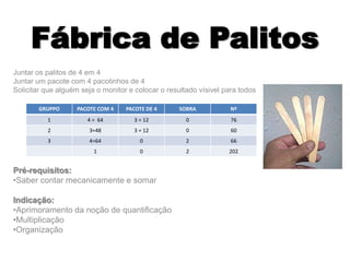 Fábrica de Palitos
Juntar os palitos de 4 em 4
Juntar um pacote com 4 pacotinhos de 4
Solicitar que alguém seja o monitor e colocar o resultado vísivel para todos
Pré-requisitos:
•Saber contar mecanicamente e somar
Indicação:
•Aprimoramento da noção de quantificação
•Multiplicação
•Organização
GRUPPO PACOTE COM 4 PACOTE DE 4 SOBRA Nº
1 4 = 64 3 = 12 0 76
2 3=48 3 = 12 0 60
3 4=64 0 2 66
1 0 2 202
 