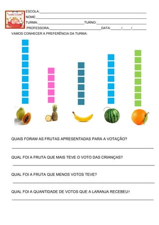 ESCOLA:____________________________________________________________
NOME:______________________________________________________________
TURMA:__________________________TURNO:____________________________
PROFESSORA:_____________________________DATA:______/_____/________
VAMOS CONHECER A PREFERÊNCIA DA TURMA:
QUAIS FORAM AS FRUTAS APRESENTADAS PARA A VOTAÇÃO?
QUAL FOI A FRUTA QUE MAIS TEVE O VOTO DAS CRIANÇAS?
QUAL FOI A FRUTA QUE MENOS VOTOS TEVE?
QUAL FOI A QUANTIDADE DE VOTOS QUE A LARANJA RECEBEU?
 