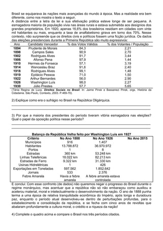 Brasil se equiparava às nações mais avançadas do mundo à época. Mas a realidade era bem
diferente, como nos mostra o texto a seguir.
A distância entre a letra da lei e sua efetivação prática esteve longe de ser pequena. A
esmagadora maioria da população vivia nas áreas rurais e estava submetida aos desígnios dos
grandes proprietários. Em 1920, apenas 16,6% dos brasileiros residiam em cidades com vinte
mil habitantes ou mais, enquanto a taxa de analfabetismo girava em torno dos 70%. Nesse
contexto, não surpreende que os direitos civis e políticos fossem uma ficção jurídica. Os dados
das eleições presidenciais durante a Primeira República são muito expressivos:
Ano Candidato Vencedor % dos Votos Válidos % dos Votantes / População
1894 Prudente de Morais 84,3 2,21
1898 Campos Sales 90,9 2,70
1902 Rodrigues Alves 91,7 3,44
1906 Afonso Pena 97,9 1,44
1910 Hermes da Fonseca 57,1 3,19
1914 Wenceslau Braz 91,6 2,40
1918 Rodrigues Alves 99,1 1,48
1919 Epitácio Pessoa 71,0 1,50
1922 Arthur Bernardes 56,0 2,90
1926 Washington Luís 98,0 2,27
1930 Júlio Prestes 57,7 5,65
(Tânia Regina de Luca. Direitos Sociais no Brasil. In: Jaime Pinsk e Bassanezi Pinsk, orgs. História da
Cidadania. São Paulo, Contexto, 2003. P.469-70).
2) Explique como era o sufrágio no Brasil na República Oligárquica.
____________________________________________________________________________
____________________________________________________________________________
3) Por que a maioria dos presidentes do período tiveram vitória esmagadora nas eleições?
Qual o papel da oposição política nesse período?
____________________________________________________________________________
____________________________________________________________________________
Balanço da República Velha feito por Washington Luís em 1927
Critério No Ano 1888 No Ano 1926 No Ano 2015
Municípios 916 1.407
Habitantes 13.788.872 36.970.972
Portos 1 8
Estradas 360 km 53.248 km
Linhas Teleféricas 18.022 km 82.213 km
Estradas de Ferro 9.322 km 31.330 km
Usinas Hidrelétricas 1 426
Exportações em Toneladas 597.562 1.852.642
Jornais 533 2.376
Febre Amarela Havia a febre
amarela
A febre amarela estava
controlada
E conclui: Com esse confronto (de dados) não queremos negar o progresso do Brasil durante o
regime monárquico, mas acentuar que a república não só não embaraçou como auxiliou e
acelerou material, moral e intelectualmente o desenvolvimento da nação. O ano de 1888 punha
terma a uma época de relativa tranquilidade econômica do Império, após longa e duradoura
paz, enquanto o período atual desenvolveu-se dentro de perturbações profundas, para o
estabelecimento e consolidação da república, e se fecha com cinco anos de revoltas que
abalaram profundamente a cultura moral, o crédito e a riqueza da nação!
4) Complete o quadro acima e compare o Brasil nos três períodos citados.
 