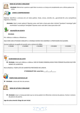31
RODA DE LEITURA E ORALIDADE
Atividade: Memorizar a poesia e após falar os versos e a criança vai completando com a última palavra do
verso.
LENDO E COMPREENDENDO
Objetivo: Identificar a estrutura de um texto poético: título, versos, estrofes etc., garantindo-lhe uma competência
linguística e literária.
Atividade: Qual a maior palavra? Quantas vezes você abre a boca para dizer chiclete? bombom? manteiga? pão?
merthiolate? esconderijo? almofada? Quantas vezes você abre a boca para dizer dá?
AQUISIÇÃO DA ESCRITA
Atividade:
Pré -silábicos e silábicos e Alfabéticos:
AQUI SERÁ UMA ATIVIDADE CONJUNTA. A CRIANÇA ESCREVE NO CADERNO E A PROFESSORA NO QUADRO.
Escrever palavras no quadro de acordo com o número de sílabas
1 SÍLABA 2 SILÁBAS 3 SILÁBAS 4 SÍLABAS 5 SÍLABAS
ESCREVENDO DO SEU JEITO
 Atividade: níveis pré-silábicos e silábicos: DAR AS SÍLABAS EMBARALHADAS PARA FORMAR PALAVRAS QUE SÃO
NOMES DE ALIMENTOS.
Nível alfabético: FAZER LISTA DE ALIMENTOS PREFERIDOS NO LANCHE.
4ª SEMANA/4º DIA: sexta-feira ____/_____/______
TEMPO PARA GOSTAR DE LER
 Atividade: Leitura do livro da semana.
RODA DE LEITURA E ORALIDADE
 Atividade: Levar a criança perceber que os versos podem ter diferentes números de palavras. Contar o número
de palavras do poema.
Jogo da caixa amarela: bingo do som inicial.
 