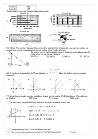 Novembro            850
  dezembro            725
Esses dados podem ser representados pelo gráfico




68) Hélio e Ana partiram da casa dela com destino à escola. Ele foi direto de casa para a escola e ela
passou pelo correio e depois seguiu para a escola, como mostra a figura.
                              De acordo com os dados apresentados, a distância percorrida por Ana foi
                              maior que a percorrida por Hélio em:
                              A) 200 m            B) 400 m           C) 800 m               D) 1 400 m




                                                        y     x 6
69) Um sistema de equações do 1ºgrau foi dado por
                                                        y    x 2 Qual é o gráfico que representa o
sistema?




70) Um polígono regular possui a medida do ângulo central igual a 40º. Este polígono é formado por:
A) 5 lados                B) 9 lados              C) 10 lados                 D) 20 lados

71) Os vértices do triângulo ABC representado no plano cartesiano abaixo são:

                          A) A (5, – 2) ; B (1, – 1) ; C (4, 3)

                           B) (2, – 5) ; B (– 3, – 1) ; C (3, – 4)

                           C) A (– 2, 5); B(– 3, 1); C (3, 4)

                           D) A (– 3, 0); B (– 2, 0); C (3, 0)




72) O número decimal 2,401 pode ser decomposto em :
Prof.: Fábio Lúcio de Oliveira Atividades SIMAVE-PROEB/PROVA BRASIL            8/5/2012               11
 
