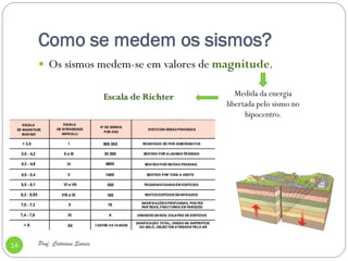 Como se medem os sismos?
      Os sismos medem-se em valores de magnitude.

                             Escala de Richter      Medida da energia
                                                 libertada pelo sismo no
                                                       hipocentro.




14   Prof. Catarina Soares
 