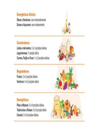 Atividades sobre alimetação 1