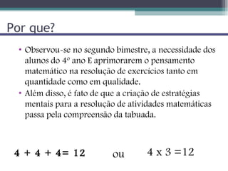 Por que?
 • Observou-se no segundo bimestre, a necessidade dos
   alunos do 4º ano E aprimorarem o pensamento
   matemático na resolução de exercícios tanto em
   quantidade como em qualidade.
 • Além disso, é fato de que a criação de estratégias
   mentais para a resolução de atividades matemáticas
   passa pela compreensão da tabuada.



 4 + 4 + 4= 12           ou       4 x 3 =12
 