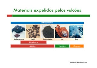 Materiais expelidos pelos vulcões
Adaptado de www.netxplica.com
Sólidos Líquidos Gasosos
Piroclastos
 