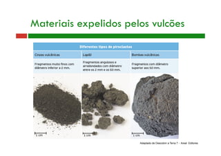 Adaptado de Descobrir a Terra 7 - Areal Editores
Materiais expelidos pelos vulcões
 