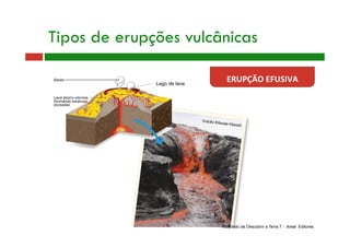 ERUPÇÃO EFUSIVA 
Tipos de erupções vulcânicas
Adaptado de Descobrir a Terra 7 - Areal Editores
Lago de lava
 