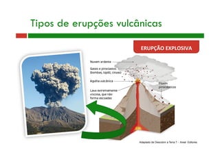 ERUPÇÃO EXPLOSIVA 
Tipos de erupções vulcânicas
Adaptado de Descobrir a Terra 7 - Areal Editores
 