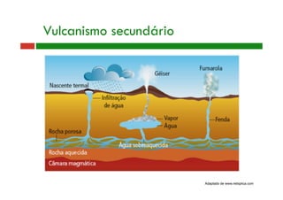 Vulcanismo secundário
Adaptado de www.netxplica.com
 