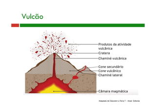 Vulcão
Adaptado de Descobrir a Terra 7 - Areal Editores
 