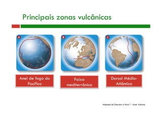 Principais zonas vulcânicas
Anel de fogo do
Pacífico
Adaptado de Descobrir a Terra 7 - Areal Editores
Dorsal Médio-
Atlântica
Faixa
mediterrânica
 