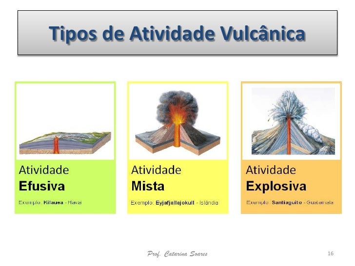 Atividade vulcânica