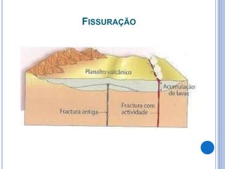 FISSURAÇÃO
 