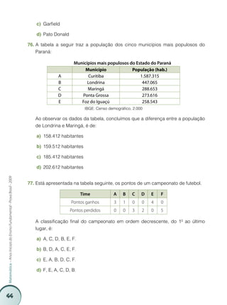 c)	 Garfield

                                                                             d)	 Pato Donald

                                                                         76.	A tabela a seguir traz a população dos cinco municípios mais populosos do
                                                                             Paraná:

                                                                         		                     Municípios mais populosos do Estado do Paraná
                                                                                                     Município             População (hab.)
                                                                                        A             Curitiba                 1.587.315
                                                                                        B             Londrina                  447.065
                                                                                        C             Maringá                   288.653
                                                                                        D          Ponta Grossa                 273.616
                                                                                        E          Foz do Iguaçú                258.543
                                                                                                      IBGE: Censo demográfico, 2.000

                                                                         	   Ao observar os dados da tabela, concluímos que a diferença entre a população
                                                                             de Londrina e Maringá, é de:

                                                                             a)	 158.412 habitantes

                                                                             b)	 159.512 habitantes

                                                                             c)	 185.412 habitantes

                                                                             d)	 202.612 habitantes
Matemática – Anos Iniciais do Ensino Fundamental - Prova Brasil - 2009




                                                                         77.	Está apresentada na tabela seguinte, os pontos de um campeonato de futebol.

                                                                                                     Time            A   B    C    D   E   F
                                                                                               Pontos ganhos         3    1   0    0   4   0
                                                                                               Pontos perdidos       0    0   3    2   0   5

                                                                         	   A classificação final do campeonato em ordem decrescente, do 1º ao último
                                                                             lugar, é:

                                                                             a)	 A, C, D, B, E, F.

                                                                             b)	 B, D, A, C, E, F.

                                                                             c)	 E, A, B, D, C, F.

                                                                             d)	 F, E, A, C, D, B.




44
 