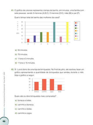 81.	O gráfico de colunas representa o tempo do banho, em minutos, uma família com
                                                                             sete pessoas, sendo 3 meninas (A,B,C), 2 meninos (D,E), mãe (M) e pai (P).

                                                                         	   Qual o tempo total de banho das mulheres da casa?

                                                                                T      30
                                                                                                                                                             M
                                                                                E
                                                                                M      25                                                                    P
                                                                                P                                                                            A
                                                                                       20
                                                                                O
                                                                                                                                                             B
                                                                                       15
                                                                               (MIN)                                                                         C
                                                                                       10                                                                    D

                                                                                       5                                                                     E

                                                                                       0
                                                                                            M	         P	        A	           B	            C	      D	   E



                                                                             a)	 55 minutos.

                                                                             b)	 70 minutos.

                                                                             c)	 1 hora e 5 minutos.

                                                                             d)	 1 hora e 15 minutos.


                                                                         82.	Sr. Luís é dono de uma loja de brinquedos. No final de julho, ele resolveu fazer um
                                                                             gráfico apresentando a quantidade de brinquedos que vendeu durante o mês.
Matemática – Anos Iniciais do Ensino Fundamental - Prova Brasil - 2009




                                                                             Veja o gráfico a seguir:
                                                                                               40
                                                                                               30
                                                                                               20
                                                                                               10
                                                                                                 0
                                                                                                       boneca	    carrinho	        jogos	        bolas


                                                                         	   Quais são os dois brinquedos mais comprados?

                                                                             a)	 boneca e bolas.

                                                                             b)	 carrinho e boneca.

                                                                             c)	 carrinho e bolas.

                                                                             d)	 carrinho e jogos.



46
 