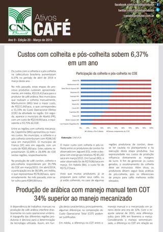 Ano 9 - Edição 20 - Março de 2015
Custos com colheita e pós-colheita sobem 6,37%
em um ano
Produção de arábica com manejo manual tem COT
34% superior ao manejo mecanizado
Participação da colheita e pós-colheita no COE
Os custos com a colheita e a pós-colheita
na cafeicultura brasileira aumentaram
6,37% no período de abril de 2014 e
março deste ano.
No mês passado, estas etapas do pro-
cesso produtivo custaram aproximada-
mente, em média, R$119,42/saca para o
produtor de café arábica. Nos municípios
que realizam a colheita manualmente,
Manhumirim (MG) teve o maior custo,
de R$221,64/saca, o que correspondeu
a 51,33% do Custo Operacional Efetivo
(COE) da atividade na região. Em segui-
da, aparece o município de Abatiá (PR),
com um custo de R$214,69/saca, o equi-
valente a 53,75% do COE.
Entre as regiões com colheita mecaniza-
da, Capelinha (MG) apresentou os maio-
res custos. No município, a colheita e a
pós-colheita contribuíram com R$98,54/
saca em março/2015. O município de
Franca (SP) veio em seguida, com um
custo de R$83,48/saca. Estes valores re-
presentaram 32,68% e 28,49% do COE
nestas regiões, respectivamente.
Na produção de café conilon, colheita e
pós-colheita responderam por 39,79%
do COE em março/2015. Em abril/2014,
a participação era de 38,58%, em média,
o que representava R$78,00/saca, apro-
ximadamente. No mês passado, este va-
lor subiu para R$84,00/saca.
A dependência de trabalhos manuais na
produção de café arábica interfere dras-
ticamente no custo operacional unitário.
A topograﬁa das diferentes regiões pro-
dutoras é decisiva para a determinação
da tecnologia utilizada. Assim, em fun-
O maior custo com colheita e pós-co-
lheita entre os produtores de conilon foi
observado em Jaguaré (ES), onde a des-
pesa com este grupo totalizou R$ 85,20/
saca em março/2015. Em Cacoal (RO), o
valor observado foi de R$79,86/saca em
março. Em Itabela (BA), o custo foi de
R$73,27/saca.
Visto que muitos produtores já se
preparam para colher seus cafés, ou
já estão colhendo, no caso de algumas
ção desta característica, principalmente,
algumas diferenças na composição do
Custo Operacional Total (COT) podem
ser justiﬁcadas.
Em média, a diferença no COT entre o
regiões produtoras de conilon, deve-
se ter cautela no planejamento e na
execução desta etapa produtiva. Sua
expressividade nos custos de produção
inﬂuencia diretamente as margens
de lucro. A ﬁm de gerenciar os custos
gerados, o escalonamento da colheita
deve ser minucioso. Além disso, os
produtores devem seguir boas práticas
de pós-colheita, pois os diferenciais
de preços para cafés melhores estão
elevados.
manejo manual e o mecanizado em ja-
neiro deste ano era de 32%. Com o re-
ajuste salarial de 2015, esta diferença
subiu para 34% em fevereiro e março.
Considerando o manejo semimecani-
zado, a diferença no COT em relação ao
Elaboração: CIM/UFLA
 