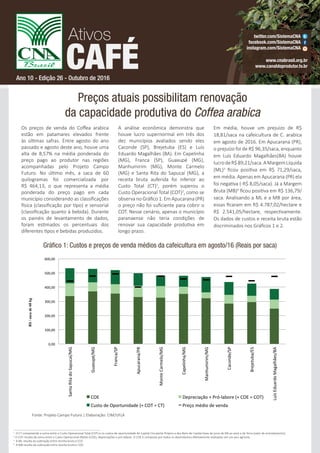 Ano 10 - Edição 26 - Outubro de 2016
Preços atuais possibilitam renovação
da capacidade produtiva do Coffea arabica
Gráﬁco 1: Custos e preços de venda médios da cafeicultura em agosto/16 (Reais por saca)
Os preços de venda do Coﬀea arabica
estão em patamares elevados frente
às últimas safras. Entre agosto do ano
passado e agosto deste ano, houve uma
alta de 8,57% na média ponderada do
preço pago ao produtor nas regiões
acompanhadas pelo Projeto Campo
Futuro. No último mês, a saca de 60
quilogramas foi comercializada por
R$ 464,13, o que representa a média
ponderada do preço pago em cada
município considerando as classiﬁcações
física (classiﬁcação por tipo) e sensorial
(classiﬁcação quanto à bebida). Durante
os painéis de levantamento de dados,
foram estimados os percentuais dos
diferentes tipos e bebidas produzidos.
A análise econômica demonstra que
houve lucro supernormal em três dos
dez municípios avaliados sendo eles
Caconde (SP), Brejetuba (ES) e Luís
Eduardo Magalhães (BA). Em Capelinha
(MG), Franca (SP), Guaxupé (MG),
Manhumirim (MG), Monte Carmelo
(MG) e Santa Rita do Sapucaí (MG), a
receita bruta auferida foi inferior ao
Custo Total (CT)1
, porém superou o
Custo Operacional Total (COT)2
, como se
observa no Gráﬁco 1. Em Apucarana (PR)
o preço não foi suﬁciente para cobrir o
COT. Nesse cenário, apenas o município
paranaense não teria condições de
renovar sua capacidade produtiva em
longo prazo.
Em média, houve um prejuízo de R$
18,81/saca na cafeicultura de C. arabica
em agosto de 2016. Em Apucarana (PR),
o prejuízo foi de R$ 96,35/saca, enquanto
em Luís Eduardo Magalhães(BA) houve
lucrodeR$89,21/saca.AMargemLíquida
(ML)3
ﬁcou positiva em R$ 71,29/saca,
em média. Apenas em Apucarana (PR) ela
foi negativa (-R$ 8,05/saca). Já a Margem
Bruta (MB)4
ﬁcou positiva em R$ 136,79/
saca. Analisando a ML e a MB por área,
essas ﬁcaram em R$ 4.787,02/hectare e
R$ 2.541,05/hectare, respectivamente.
Os dados de custos e receita bruta estão
discriminados nos Gráﬁcos 1 e 2.
Fonte: Projeto Campo Futuro | Elaboração: CIM/UFLA
1
O CT compreende a soma entre o Custo Operacional Total (COT) e os custos de oportunidade do Capital Circulante Próprio e dos Bens de Capital (taxa de juros de 6% ao ano) e da Terra (valor de arrendamento).
2
O COT resulta da soma entre o Custo Operacional Efetivo (COE), depreciações e pró-labore. O COE é composto por todos os desembolsos efetivamente realizados em um ano agrícola.
3
A ML resulta da subtração entre receita bruta e COT.
4
A MB resulta da subtração entre receita bruta e COE.
twitter.com/SistemaCNA
facebook.com/SistemaCNA
instagram.com/SistemaCNA
www.cnabrasil.org.br
www.canaldoprodutor.tv.br
0,00	
100,00	
200,00	
300,00	
400,00	
500,00	
600,00	
Santa	Rita	do	Sapucaí/MG	
Guaxupé/MG	
Franca/SP	
Apucarana/PR	
Monte	Carmelo/MG	
Capelinha/MG	
Manhumirim/MG	
Caconde/SP	
Brejetuba/ES	
Luís	Eduardo	Magalhães/BA	
COE	 Depreciação	+	Pró-labore	(+	COE	=	COT)	
Custo	de	Oportunidade	(+	COT	=	CT)	 Preço	médio	de	venda		
R$/sacade60kg
 