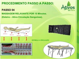 PROCEDIMENTO PASSO A PASSO: ESTIMULA A CRICULAÇÃO PASSO 04 MASSAGEM RELAXANTE POR 15 Minutos.  (Esteira – Ativa Circulação Sanguínea), 