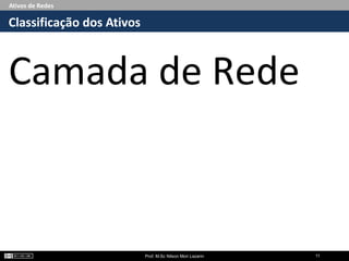 Ativos de Redes
Camada de Rede
Classificação dos Ativos
Prof. M.Sc Nilson Mori Lazarin 11
 
