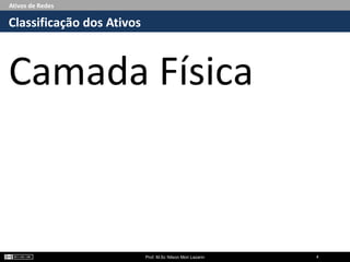 Ativos de Redes
Camada Física
Classificação dos Ativos
Prof. M.Sc Nilson Mori Lazarin 4
 