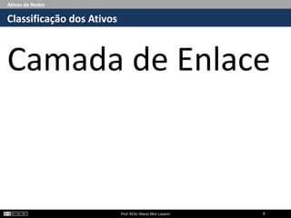 Ativos de Redes
Camada de Enlace
Classificação dos Ativos
Prof. M.Sc Nilson Mori Lazarin 8
 