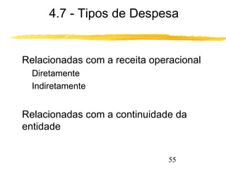 4.7 - Tipos de Despesa 
 Relacionadas com a receita operacional 
55 
 Diretamente 
 Indiretamente 
 Relacionadas com a continuidade da 
entidade 
 